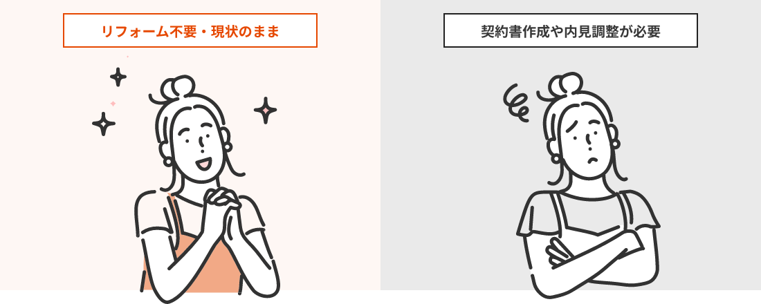 リフォーム不要・現状のまま