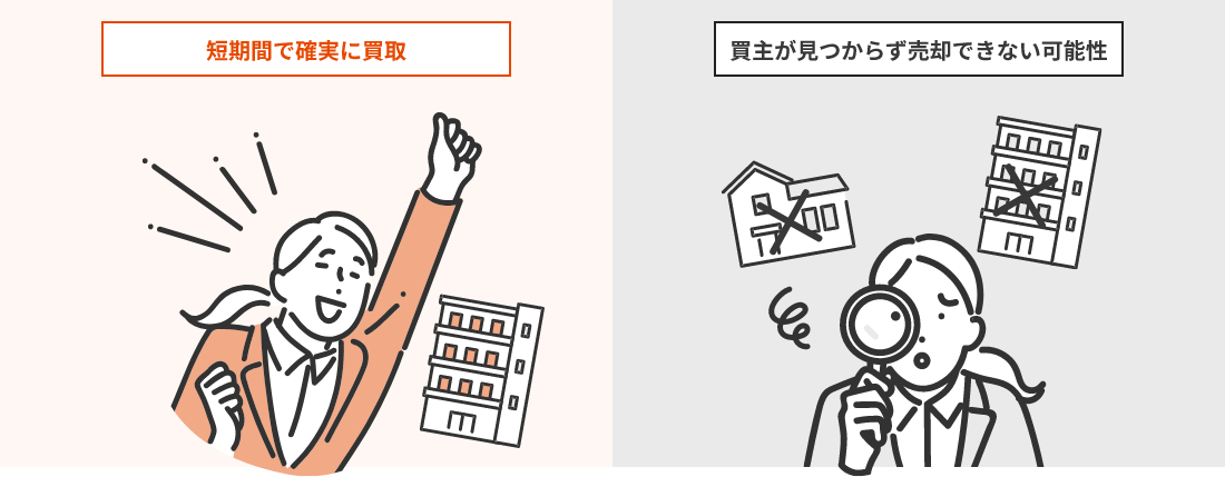 短期間で確実に買取